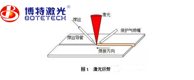 激光焊接機四大激光焊接方式你都了解哪幾種