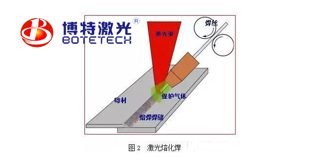 激光焊接機焊接方法 激光焊接機焊接方法