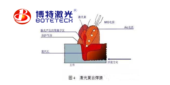 激光焊接機焊接方法 激光焊接機焊接方法