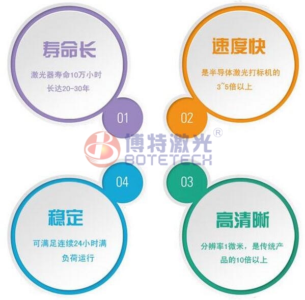 五金配件激光打標(biāo)機(jī)特點(diǎn) 五金配件激光打標(biāo)機(jī)特點(diǎn)