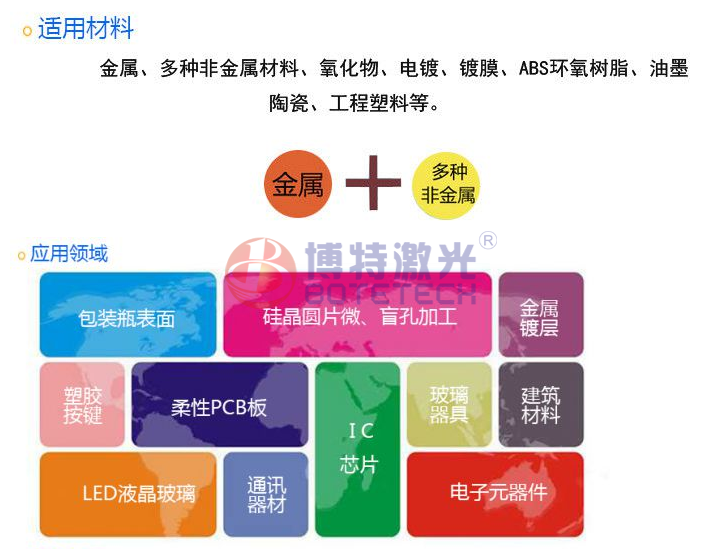 5w紫外激光打標(biāo)機(jī) 5w紫外激光打標(biāo)機(jī)