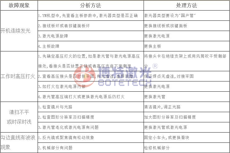 激光焊接、打標(biāo)設(shè)備常見故障維修方法