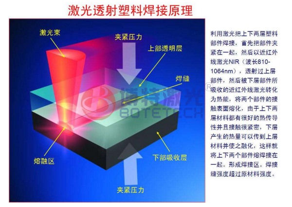是不是所有的塑料都能用激光焊接機？