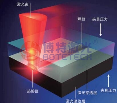 激光焊接塑料原理 激光焊接塑料原理