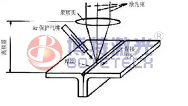 激光焊接保護(hù)氣體 激光焊接保護(hù)氣體