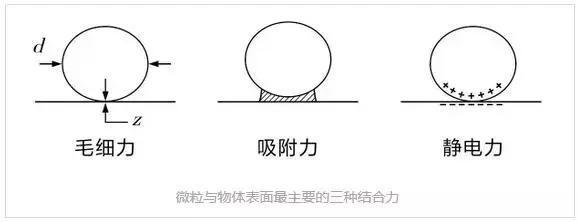 激光清洗行業(yè)前景無可限量