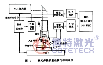 21世紀最受矚目最有發(fā)展前景的激光焊接技術改革