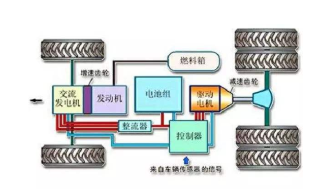 新能源汽車結(jié)構(gòu)圖 新能源汽車結(jié)構(gòu)圖