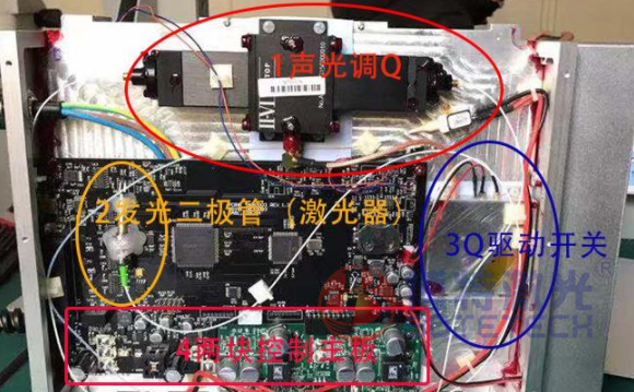 激光打標(biāo)機(jī)激光器內(nèi)部結(jié)構(gòu) 激光打標(biāo)機(jī)激光器內(nèi)部結(jié)構(gòu)