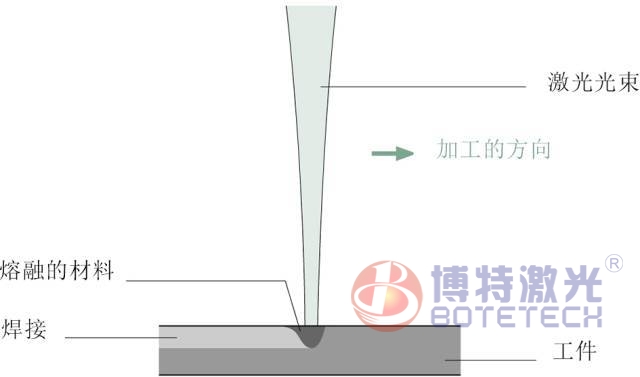 關(guān)于激光焊接應(yīng)用，這些你應(yīng)該了解