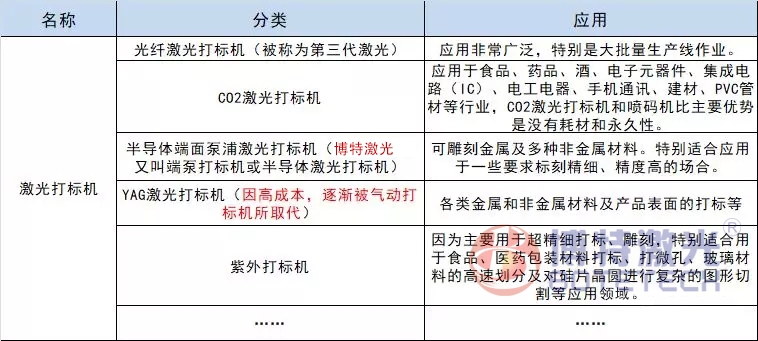 常規(guī)激光打標機應用介紹 常規(guī)激光打標機應用介紹