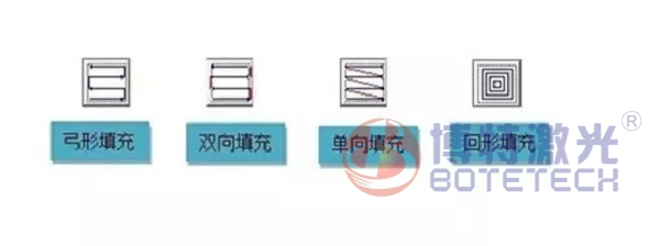激光打標(biāo)機(jī)填充類型 激光打標(biāo)機(jī)填充類型