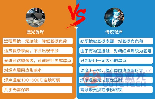 激光錫焊VS傳統(tǒng)烙鐵錫焊 激光錫焊VS傳統(tǒng)烙鐵錫焊