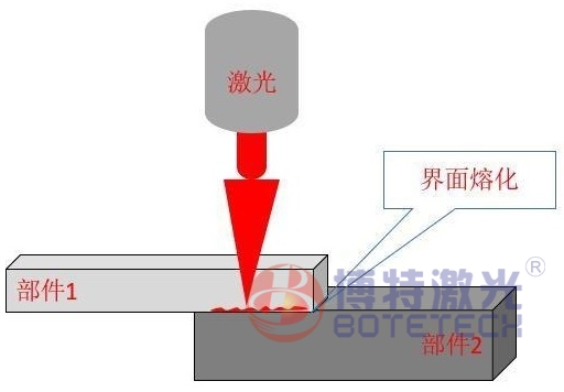 塑料激光焊接機_適用于塑料焊接的新型工藝