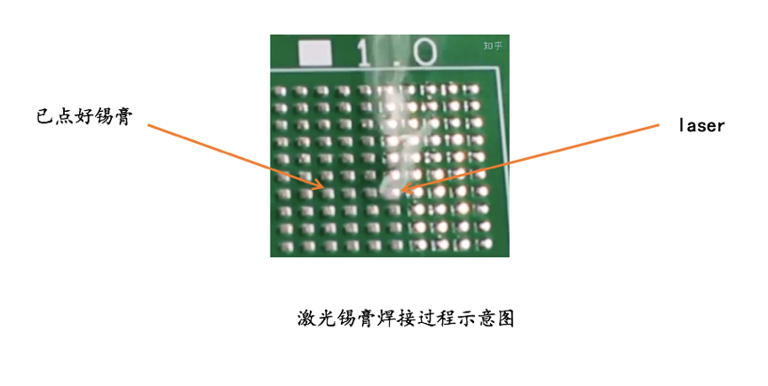激光焊接十大優(yōu)勢，博特激光錫膏焊接機應(yīng)市場而生