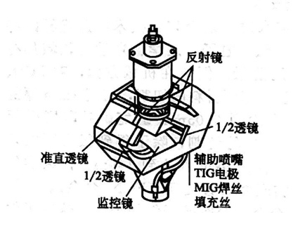 激光與電弧復合焊接技術(shù)