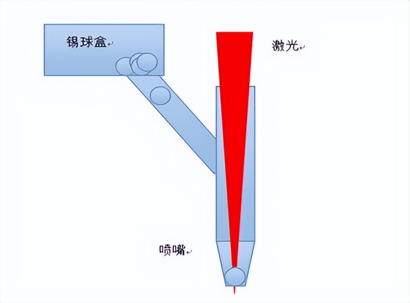 博特高精密激光錫球焊接機(jī)，細(xì)微處顯高明