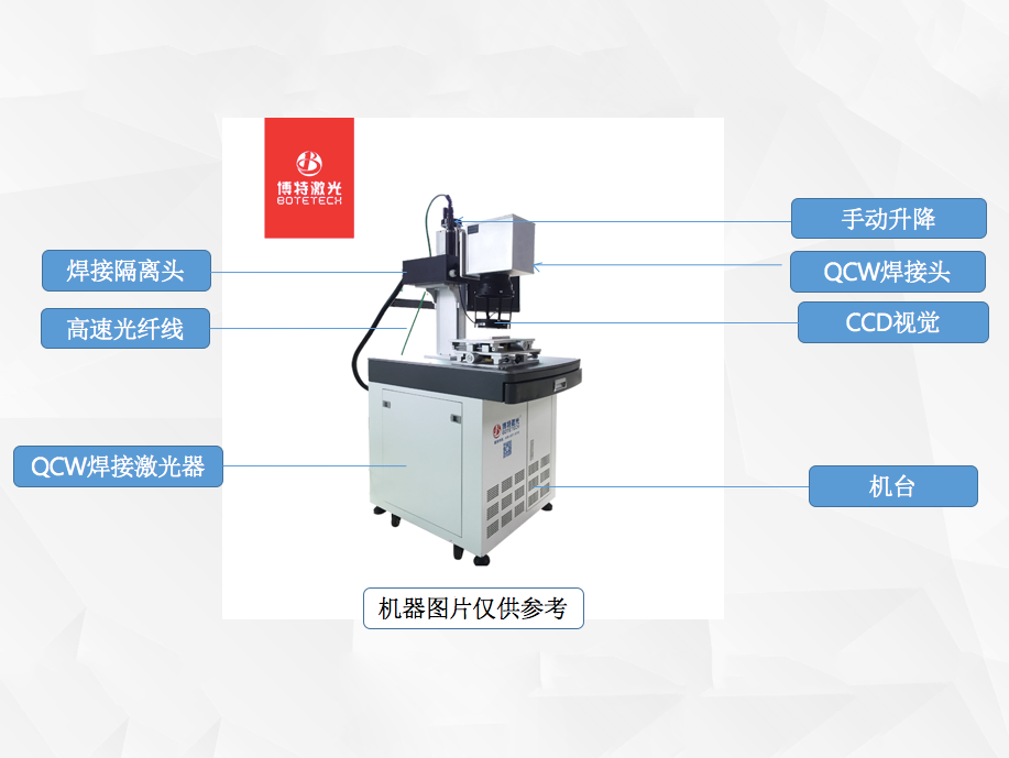 2022年，市場(chǎng)對(duì)QCW激光焊接機(jī)的新需求